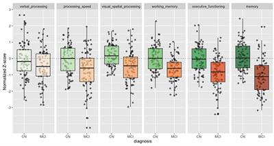 Clinical validity of IntelliSpace Cognition digital assessment platform in mild cognitive impairment